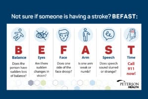 stroke signs acronym BE FAST