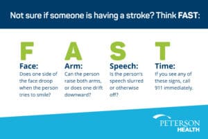 stroke signs with acronym FAST