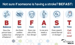 signs of stroke acronym BE FAST